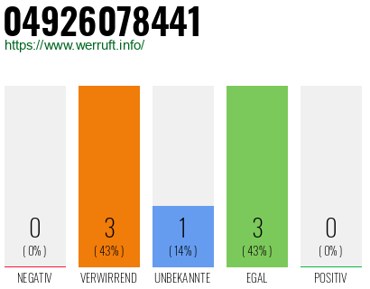 Rufnummer 04926078441 Telefonnummer 04926078441