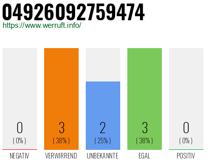 Rufnummer 04926092759474 Telefonnummer 04926092759474