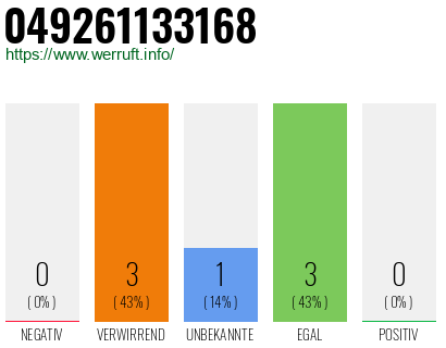 Rufnummer 049261133168 Telefonnummer 049261133168