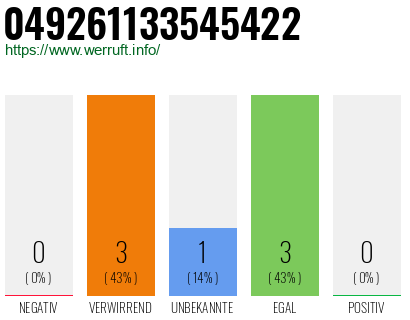 Rufnummer 049261133545422 Telefonnummer 049261133545422