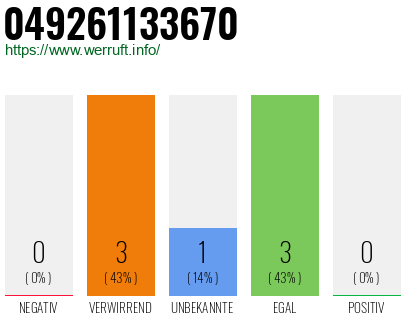 Rufnummer 049261133670 Telefonnummer 049261133670