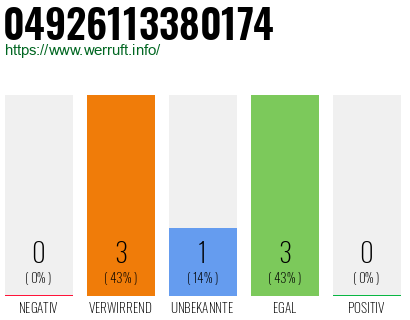 Rufnummer 04926113380174 Telefonnummer 04926113380174