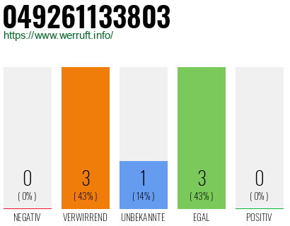 Rufnummer 049261133803 Telefonnummer 049261133803