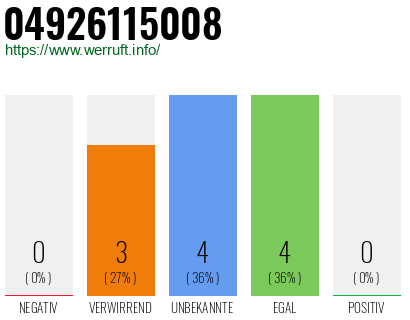 Rufnummer 04926115008 Telefonnummer 04926115008
