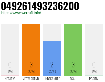 Rufnummer 049261493236200 Telefonnummer 049261493236200