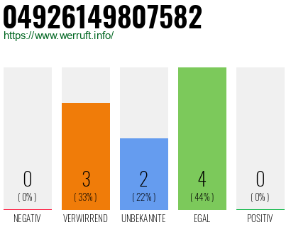Rufnummer 04926149807582 Telefonnummer 04926149807582