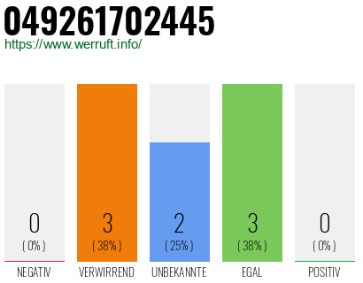 Rufnummer 049261702445 Telefonnummer 049261702445