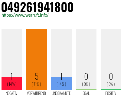 Rufnummer 049261941800 Telefonnummer 049261941800