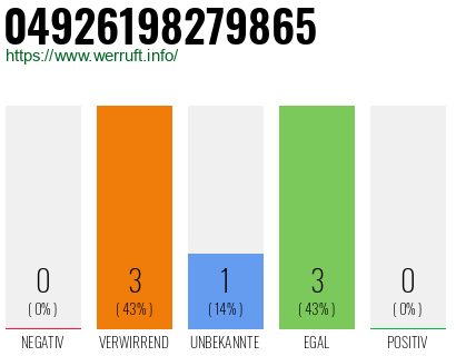 Rufnummer 04926198279865 Telefonnummer 04926198279865