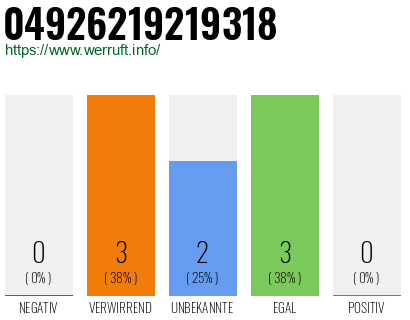 Rufnummer 04926219219318 Telefonnummer 04926219219318