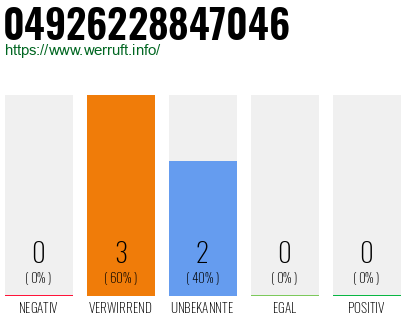 Rufnummer 04926228847046 Telefonnummer 04926228847046