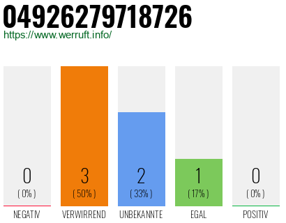 Rufnummer 04926279718726 Telefonnummer 04926279718726