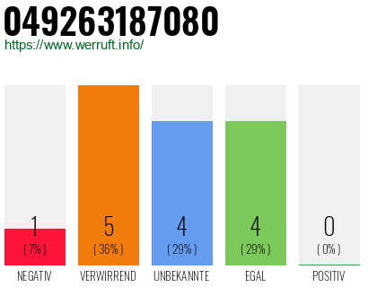 Rufnummer 049263187080 Telefonnummer 049263187080