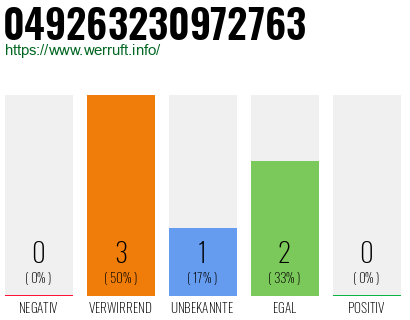 Rufnummer 049263230972763 Telefonnummer 049263230972763