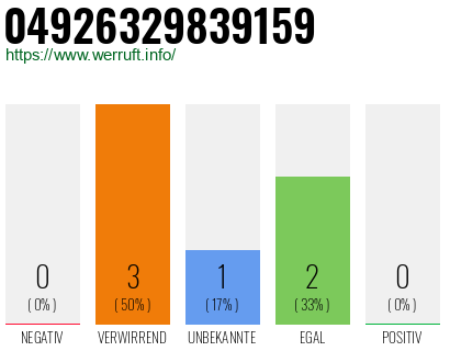 Rufnummer 04926329839159 Telefonnummer 04926329839159