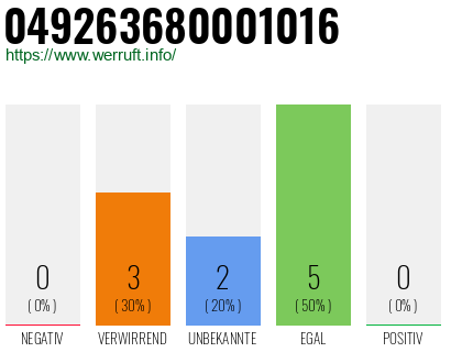 Rufnummer 049263680001016 Telefonnummer 049263680001016