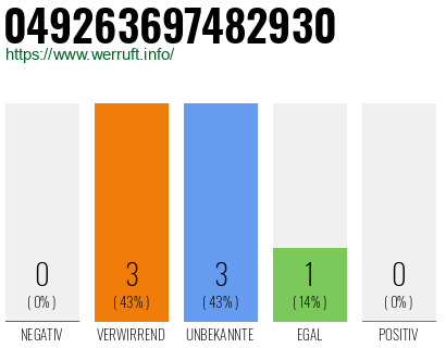Rufnummer 049263697482930 Telefonnummer 049263697482930