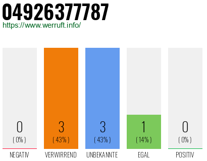 Rufnummer 04926377787 Telefonnummer 04926377787