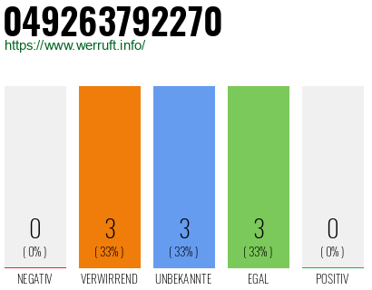 Rufnummer 049263792270 Telefonnummer 049263792270