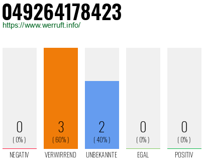 Rufnummer 049264178423 Telefonnummer 049264178423