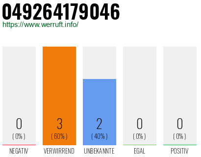Rufnummer 049264179046 Telefonnummer 049264179046