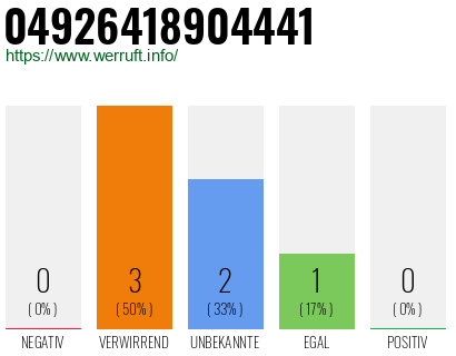Rufnummer 04926418904441 Telefonnummer 04926418904441