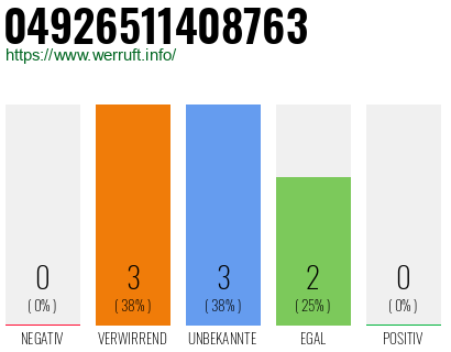 Rufnummer 04926511408763 Telefonnummer 04926511408763