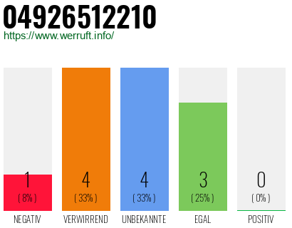 Rufnummer 04926512210 Telefonnummer 04926512210