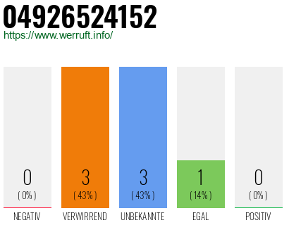 Rufnummer 04926524152 Telefonnummer 04926524152