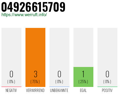 Rufnummer 04926615709 Telefonnummer 04926615709