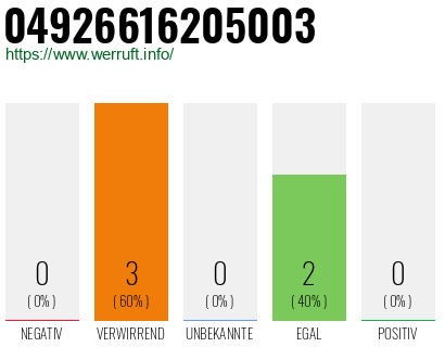 Rufnummer 04926616205003 Telefonnummer 04926616205003