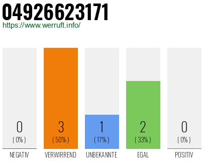 Rufnummer 04926623171 Telefonnummer 04926623171