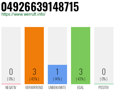 Rufnummer 04926639148715 Telefonnummer 04926639148715