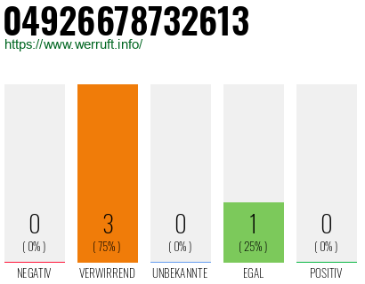 Rufnummer 04926678732613 Telefonnummer 04926678732613