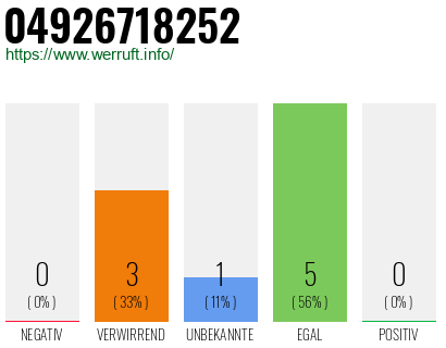 Rufnummer 04926718252 Telefonnummer 04926718252