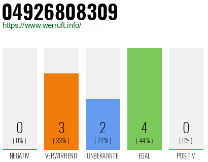 Rufnummer 04926808309 Telefonnummer 04926808309