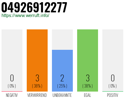 Rufnummer 04926912277 Telefonnummer 04926912277