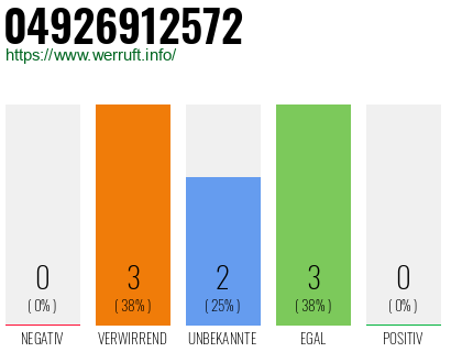 Rufnummer 04926912572 Telefonnummer 04926912572
