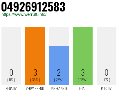 Rufnummer 04926912583 Telefonnummer 04926912583