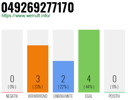 Rufnummer 049269277170 Telefonnummer 049269277170