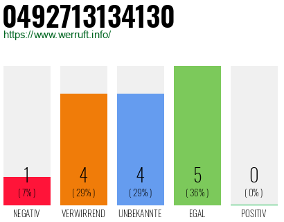 Rufnummer 0492713134130 Telefonnummer 0492713134130