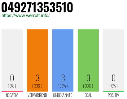 Rufnummer 049271353510 Telefonnummer 049271353510