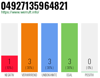 Telefonnummer 04927135964821
