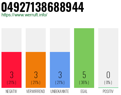 Rufnummer 04927138688944 Telefonnummer 04927138688944