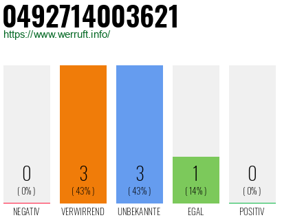Rufnummer 0492714003621 Telefonnummer 0492714003621