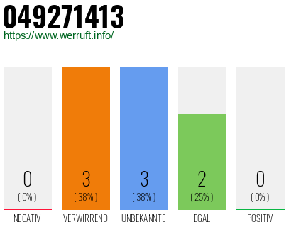 Rufnummer 049271413 Telefonnummer 049271413