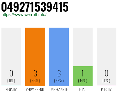 Rufnummer 049271539415 Telefonnummer 049271539415