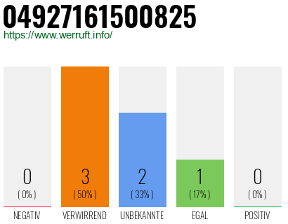 Rufnummer 04927161500825 Telefonnummer 04927161500825