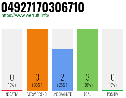 Rufnummer 04927170306710 Telefonnummer 04927170306710