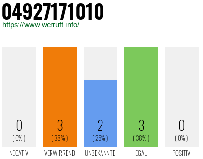 Rufnummer 04927171010 Telefonnummer 04927171010